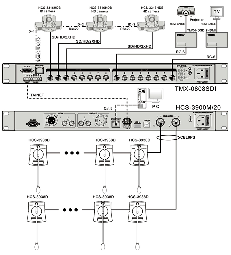 TAIDEN HCS-3900MB/20 Головний пристрій цифрової конференц системи