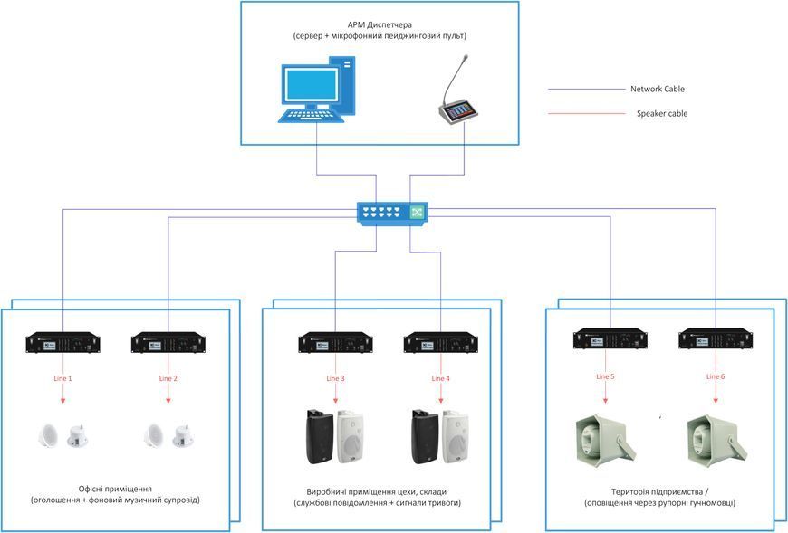 Система оповіщення ITC IP 67 Система оповіщення ITC IP 67 фото