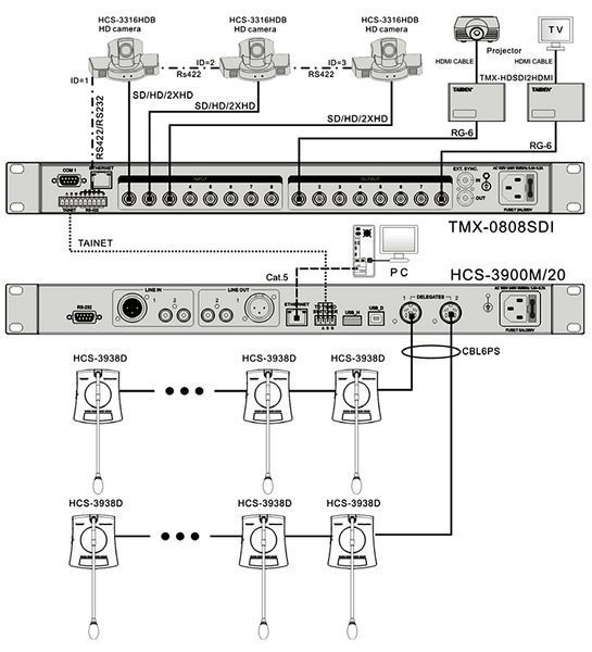 TAIDEN HCS-3900MB/30 Головний пристрій цифрової конференц системи HCS-3900MB/30 фото
