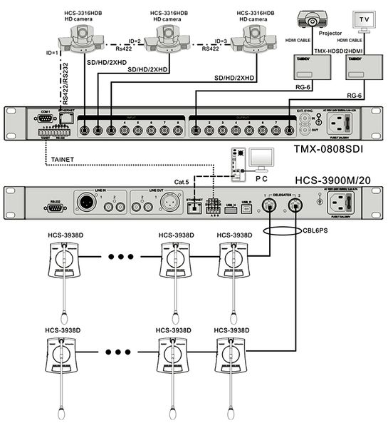 TAIDEN HCS-3900MB/20 Головний пристрій цифрової конференц системи HCS-3900MB/20 фото