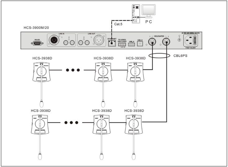 TAIDEN HCS-3900MB/20 Головний пристрій цифрової конференц системи HCS-3900MB/20 фото